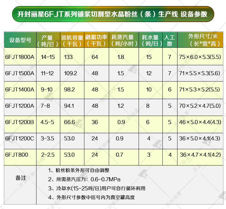 紅薯粉絲機械設(shè)備參數(shù).jpg