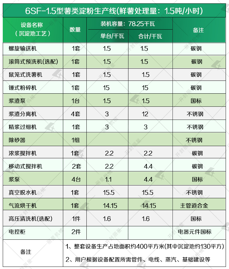 1.5噸沉淀池.jpg